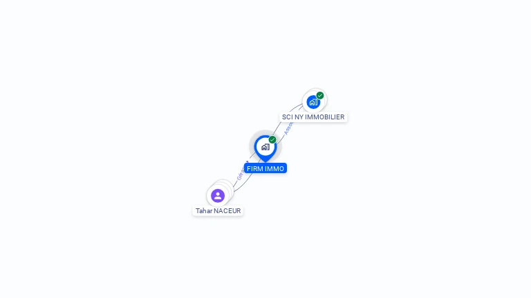 Cartographie gratuite de FIRM IMMO
