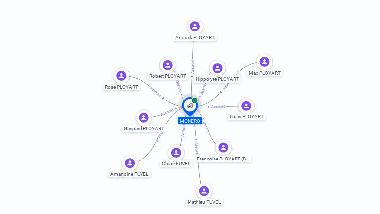 Cartographie gratuite de MONERO