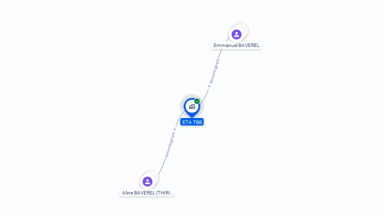 Cartographie gratuite d'ETA TBB