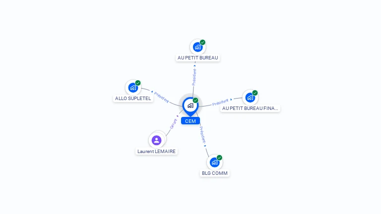 Cartographie gratuite de CEM