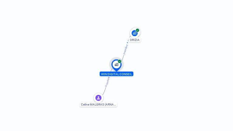 Cartographie gratuite de WIN DIGITAL CONSEIL