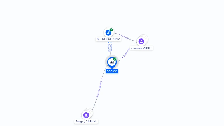 Cartographie gratuite de SOFIGO