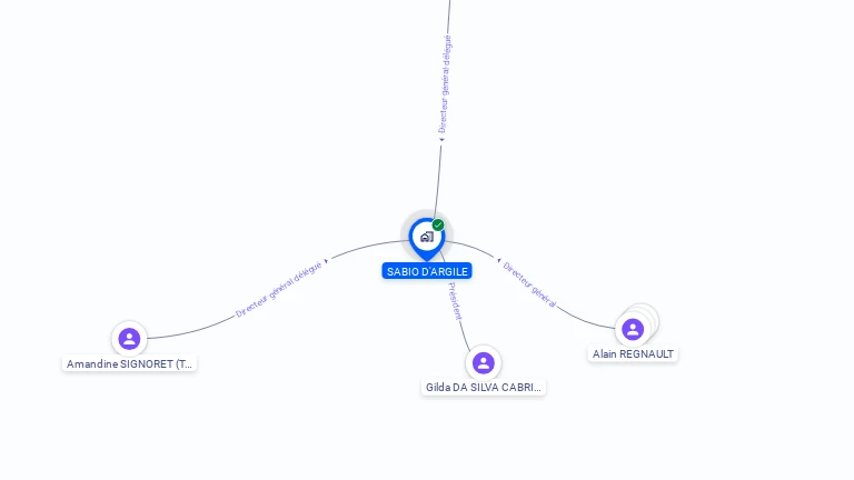 Cartographie gratuite de SABIO D'ARGILE