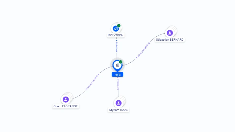 Cartographie gratuite de HFB