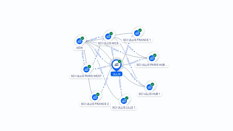 Cartographie gratuite d'ULLIS