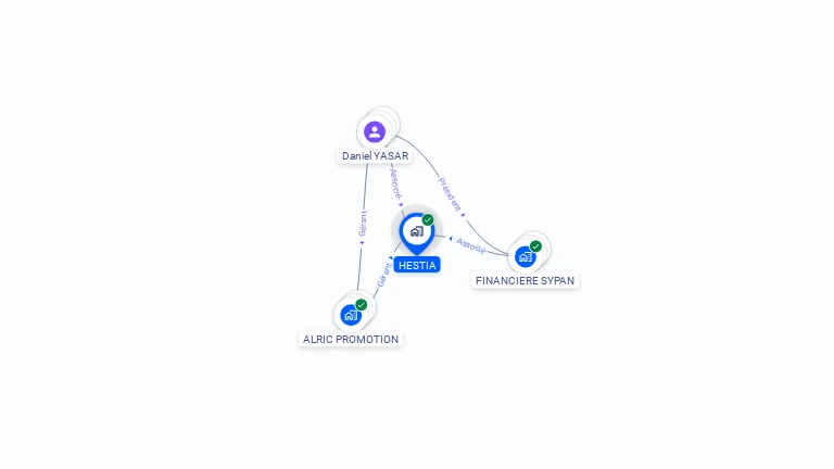Cartographie gratuite de HESTIA