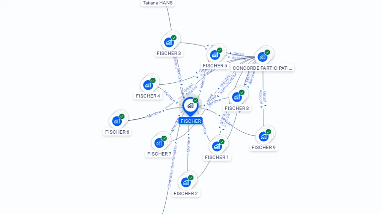 Cartographie gratuite de FISCHER