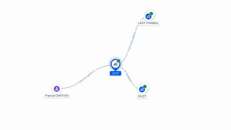 Cartographie gratuite de FITT