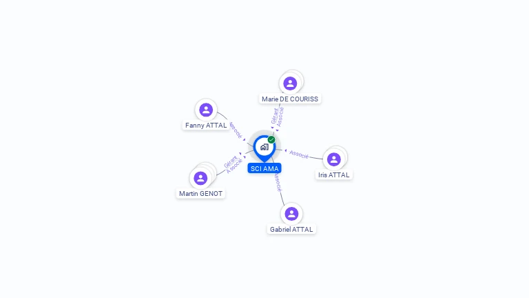 Cartographie gratuite de SCI AMA