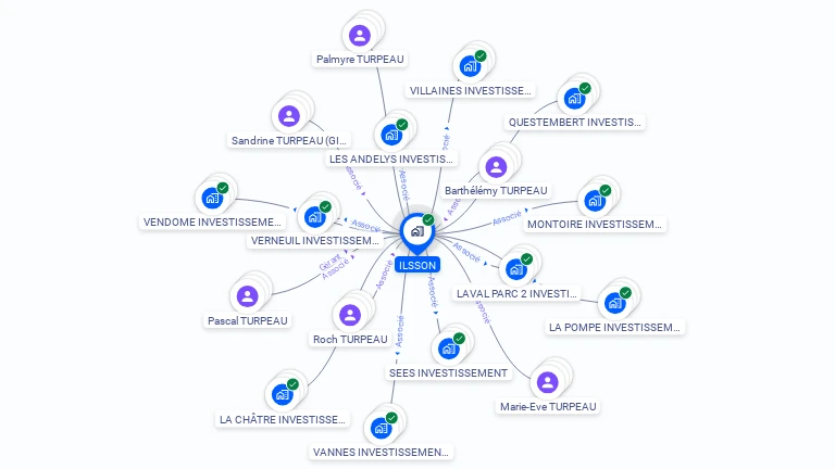 Cartographie gratuite d'ILSSON