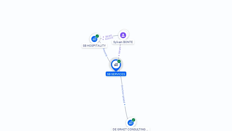 Cartographie gratuite de SB SERVICES