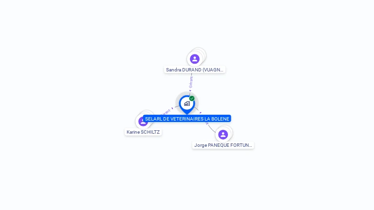 Cartographie gratuite de SELARL DE VETERINAIRES LA BOLENE