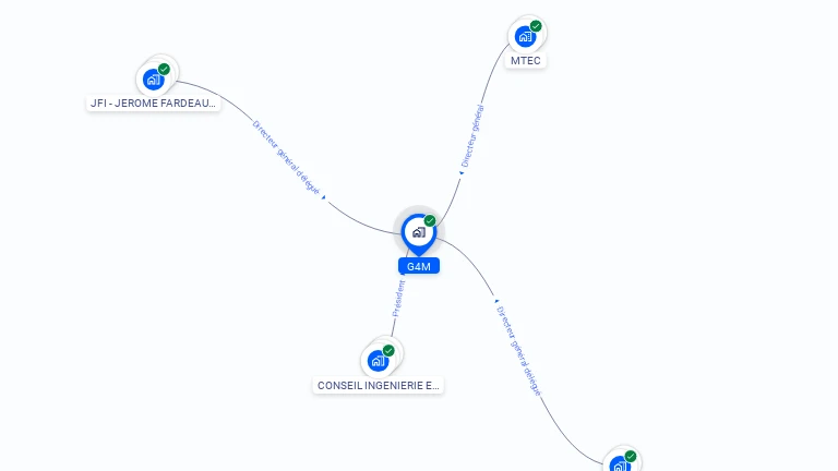 Cartographie gratuite de G4M