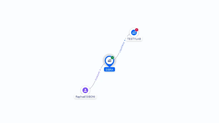 Cartographie gratuite de SIBRA