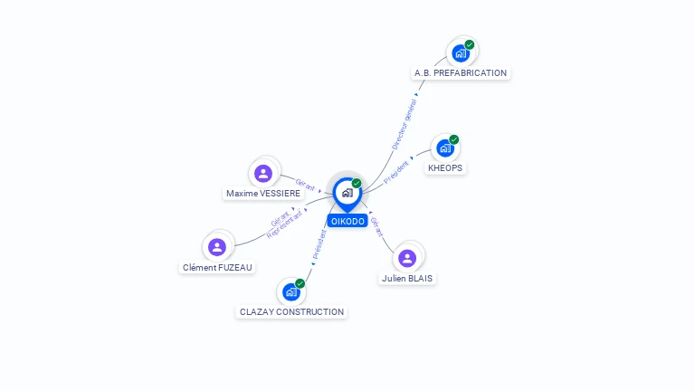 Cartographie gratuite d'OIKODO