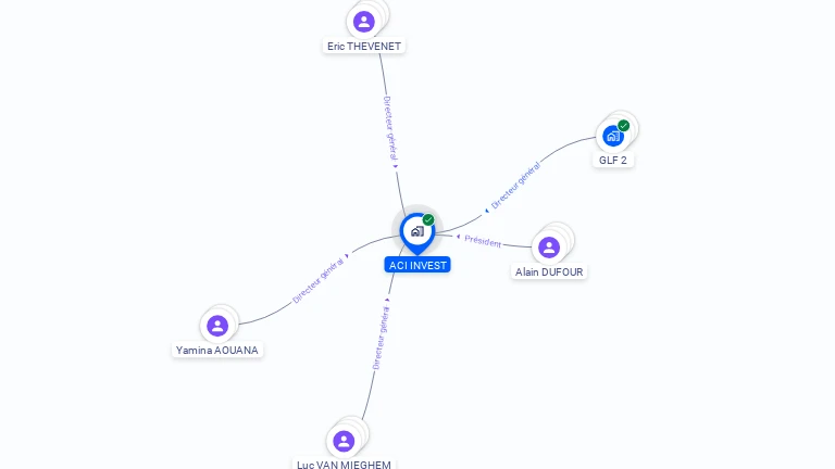 Cartographie gratuite d'ACI INVEST