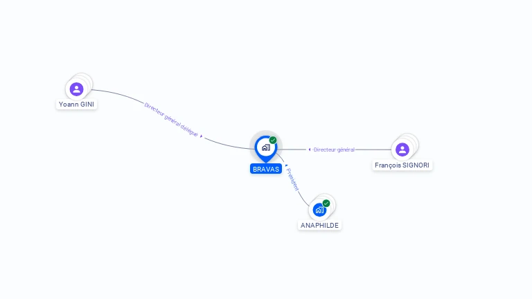 Cartographie gratuite de BRAVAS