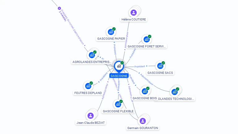 Cartographie gratuite de GASCOGNE
