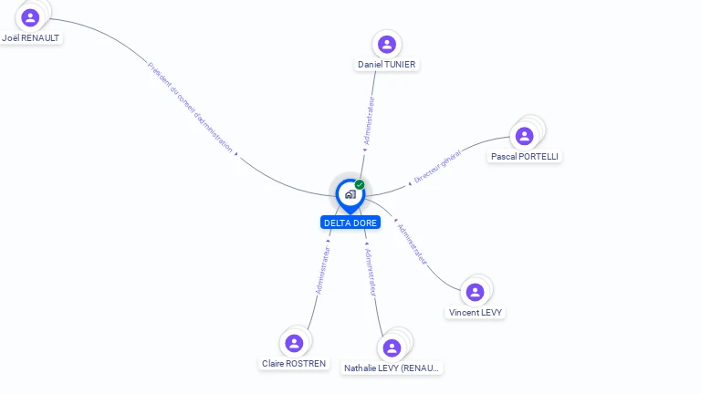 Cartographie gratuite de DELTA DORE