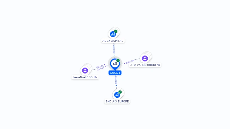 Cartographie gratuite d'ASAA 4