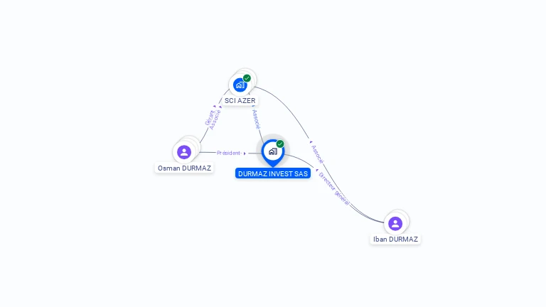 Cartographie gratuite de DURMAZ INVEST SAS