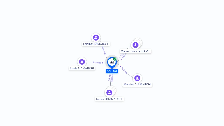 Cartographie gratuite de SCI 5GI