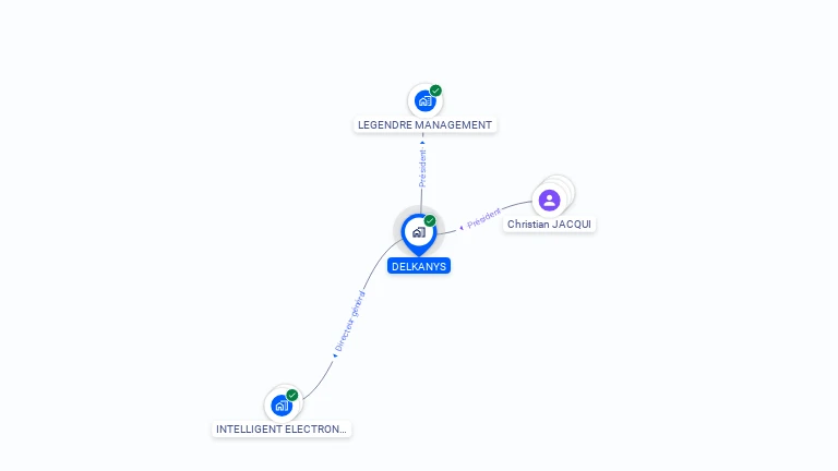 Cartographie gratuite de DELKANYS