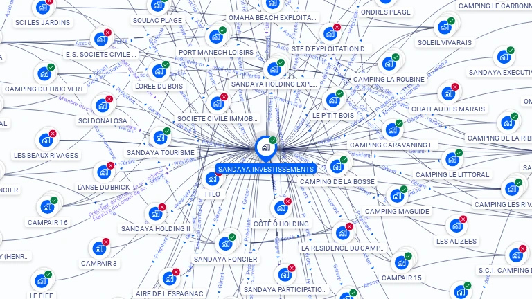 Cartographie gratuite de SANDAYA INVESTISSEMENTS