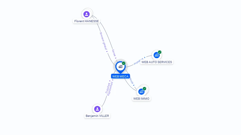 Cartographie gratuite de WEB MECA