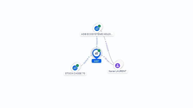 Cartographie gratuite de MBT