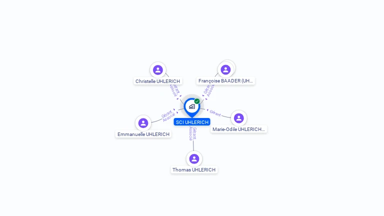 Cartographie gratuite de SCI UHLERICH