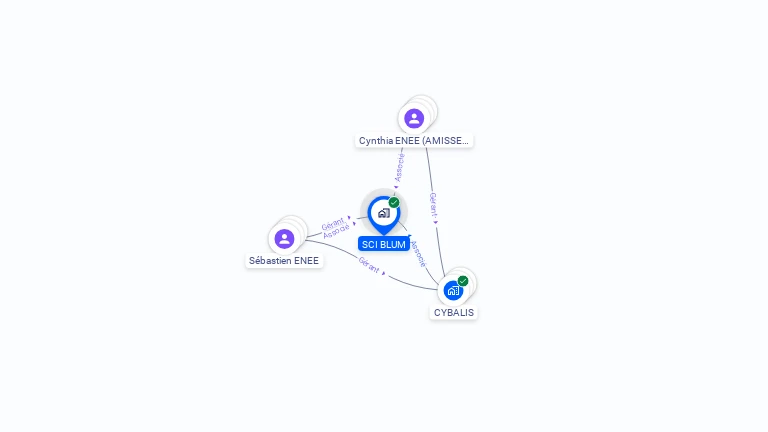 Cartographie gratuite de SCI BLUM
