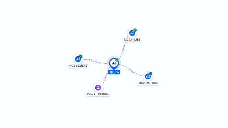 Cartographie gratuite de SPLAW