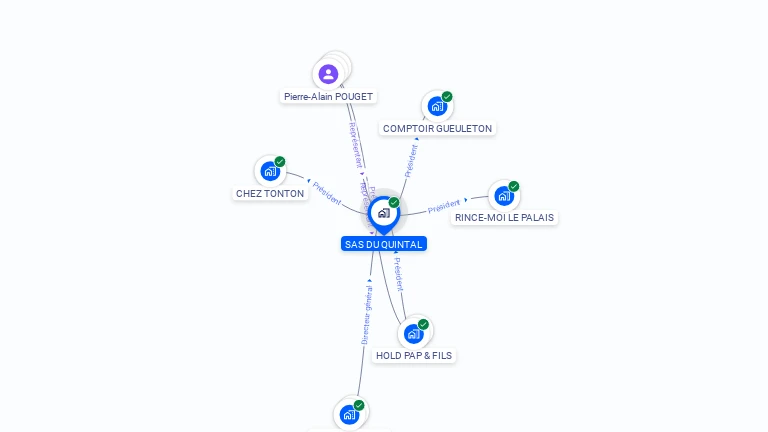 Cartographie gratuite de SAS DU QUINTAL