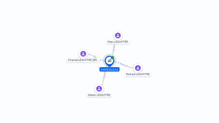 Cartographie gratuite de DWEEZILDAS