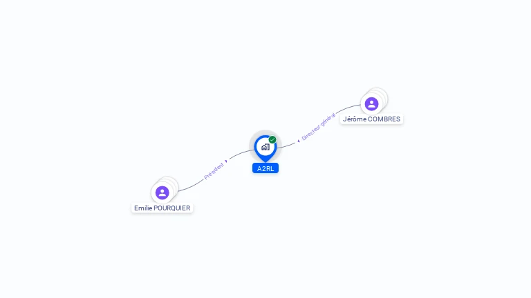 Cartographie gratuite d'A2RL