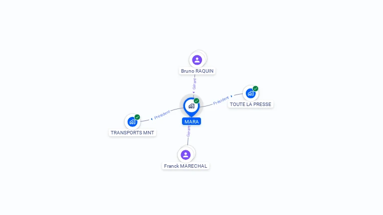 Cartographie gratuite de MARA