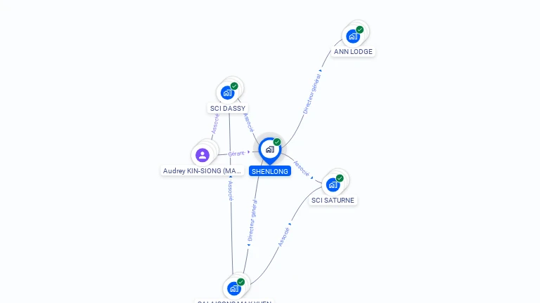 Cartographie gratuite de SHENLONG