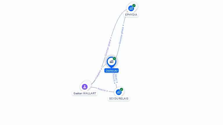 Cartographie gratuite d'OMNIUM