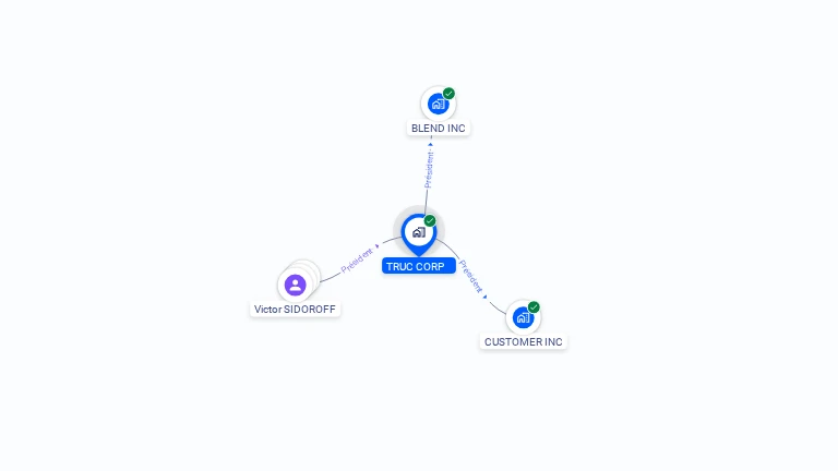 Cartographie gratuite de TRUC CORP