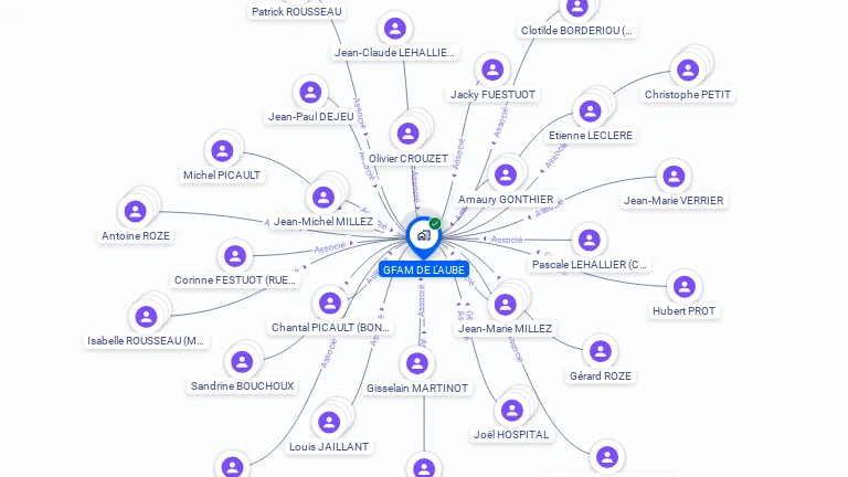 Cartographie gratuite de GFAM DE L'AUBE