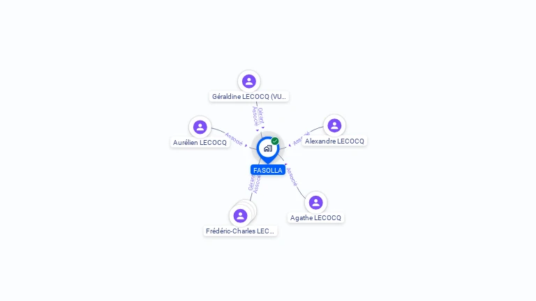 Cartographie gratuite de FASOLLA