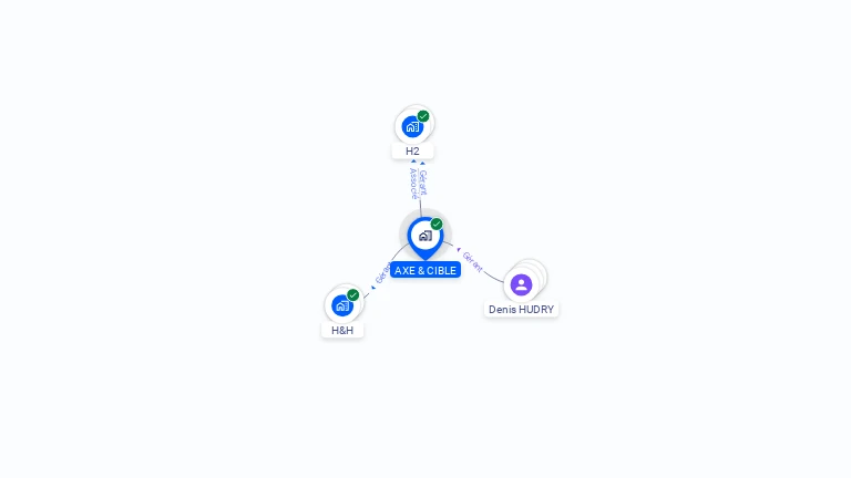 Cartographie gratuite d'AXE & CIBLE