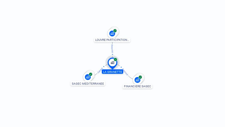 Cartographie gratuite de LA GRANETTE