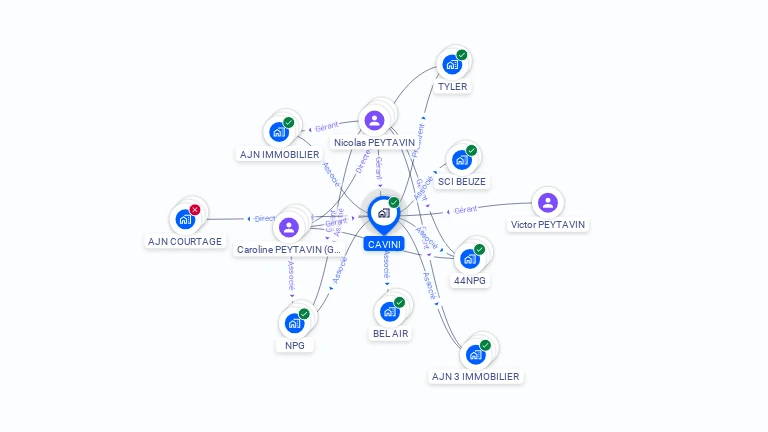 Cartographie gratuite de CAVINI