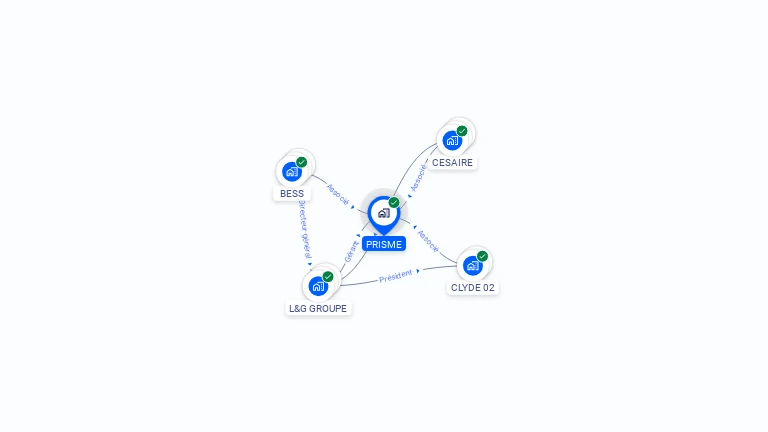Cartographie gratuite de PRISME
