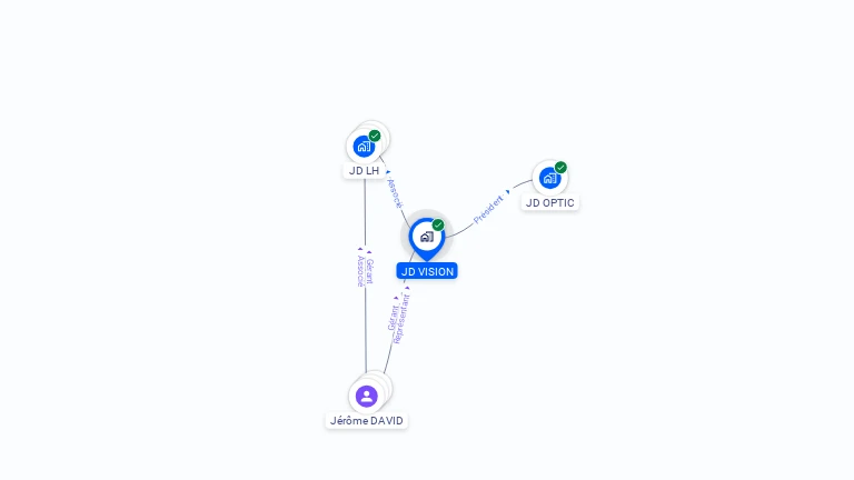 Cartographie gratuite de JD VISION
