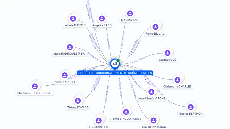 Cartographie gratuite de SOCIETE DE COORDINATION ENTRE RHONE ET ALPES