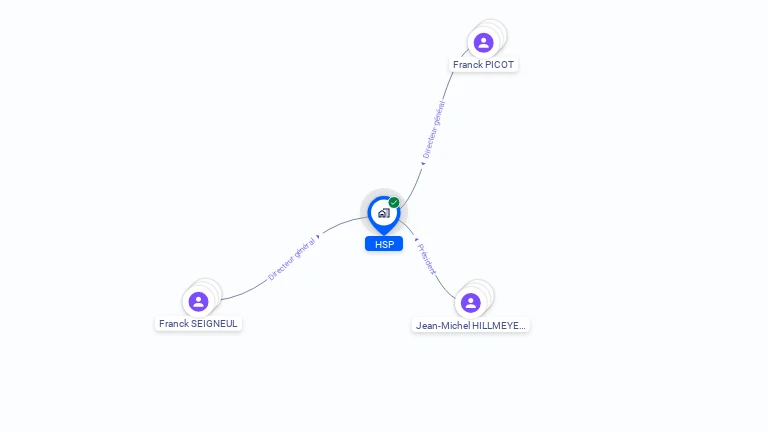 Cartographie gratuite de HSP