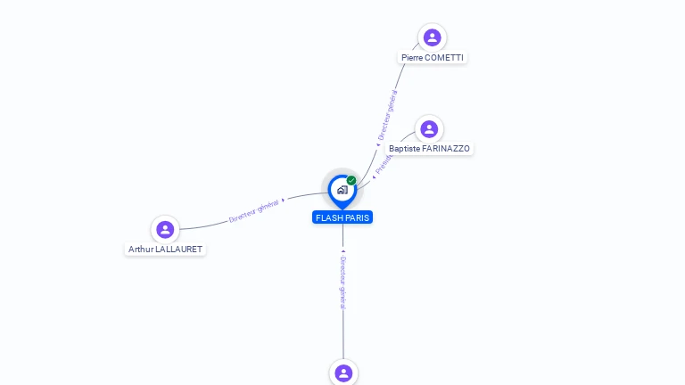 Cartographie gratuite de FLASH PARIS